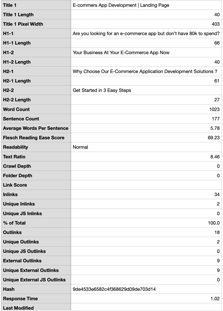 Crawl overview report Screaming Frod